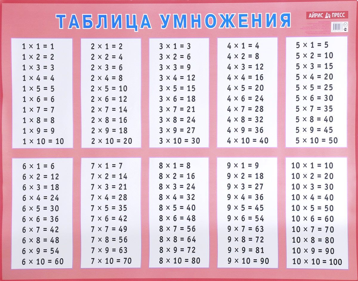 Наглядное пособие для начальной школы - Таблица умножения для заучивания Наглядное пособие для начальной школы - Таблица умножения для заучиванияРазвивающие пособия и умные карточки<br>Наглядное пособие для начальной школы - Таблица умножения для заучивания<br>