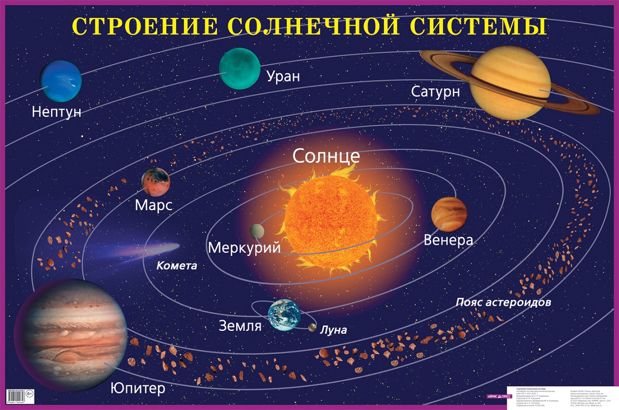 Наглядное пособие для школы - Строение Солнечной системы Наглядное пособие для школы - Строение Солнечной системыРазвивающие пособия и умные карточки<br>Наглядное пособие для школы - Строение Солнечной системы<br>