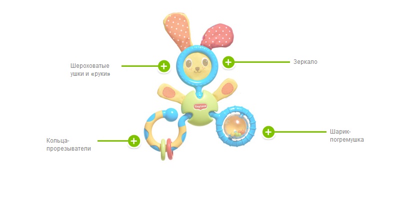 Развивающая погремушка-трансформер для малышей - Заяц Коська  