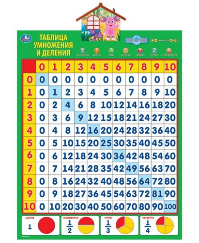 Плакат электронный обучающий - Таблицы умножения и деления. Учим с Лунтиком