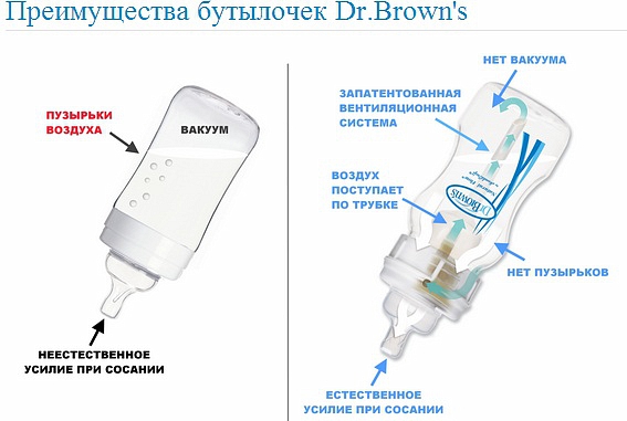 Бутылочка стандартная Dr. Browns, 60 мл, полипропилен  