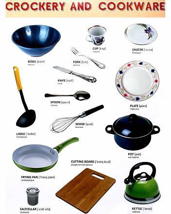 Плакат английский Crockery And Cookware, посуда 