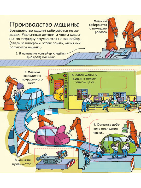 Волшебные створки. "Секреты машин"  