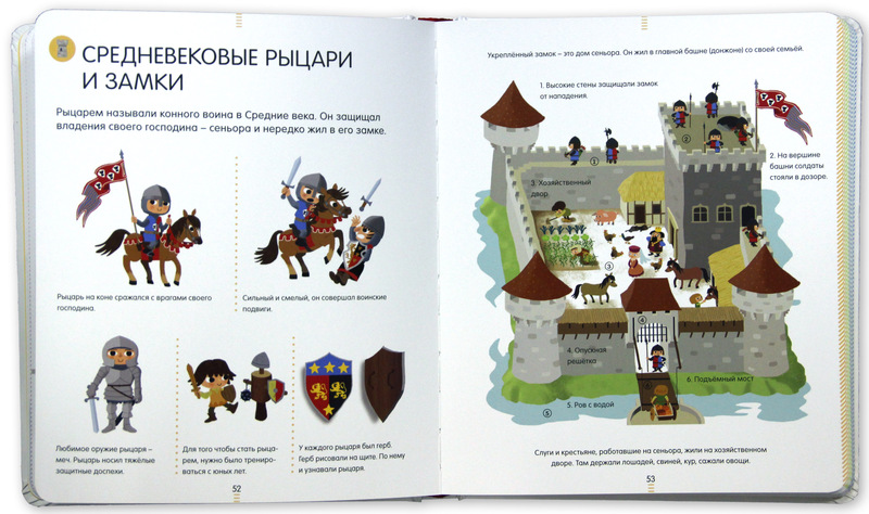 Проект снаряжение рыцаря. Описание рыцаря. Снаряжение рыцаря феодала. Рассказ о рыцаре. Рыцарь без страха и упрека значение фразеологизма.