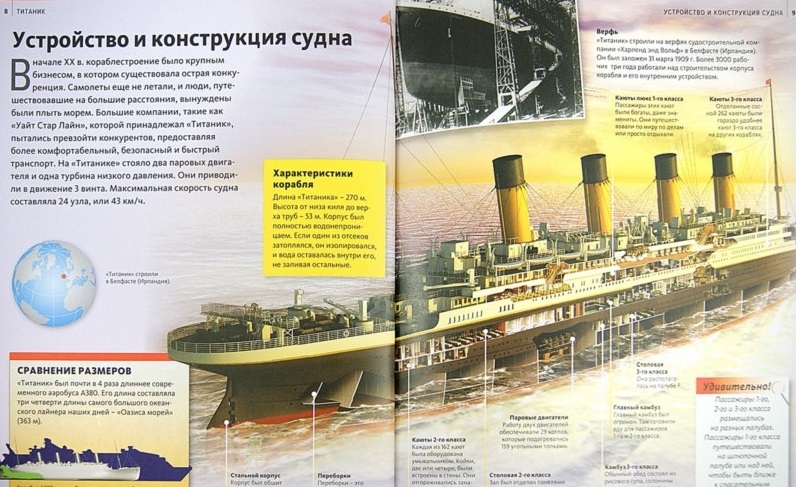 Энциклопедия «Титаник» из серии «Discovery Education»  
