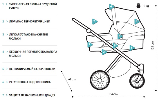 Коляска детская Noordi Polaris City 3 в 1, серая с желтыми вставками  