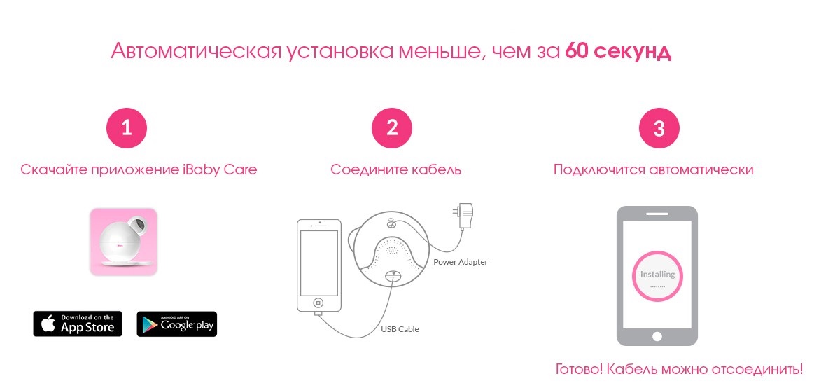 Видеоняня iBaby Monitor M6 