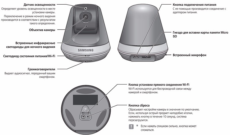 Wi-Fi видеоняня Samsung SmartCam SNH-V6410PNW, белая 