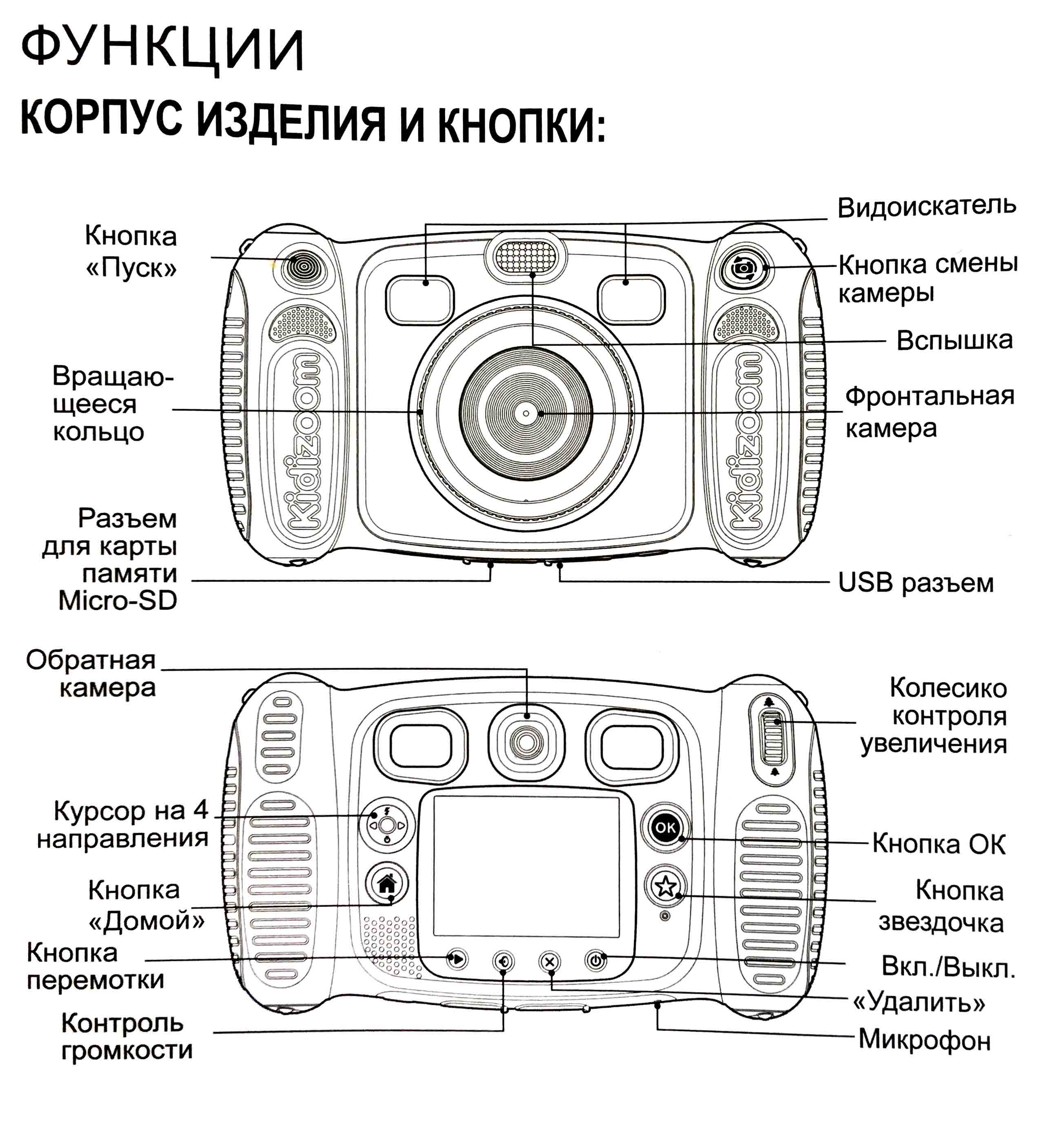 Цифровая камера Kidizoom duo, розовая  