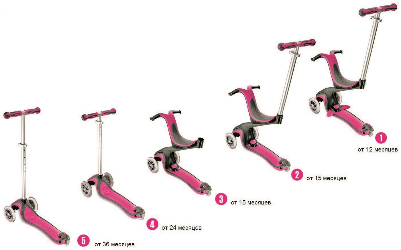 Самокат Evo 5 в 1 с 3 светящимися колесами, Pink  