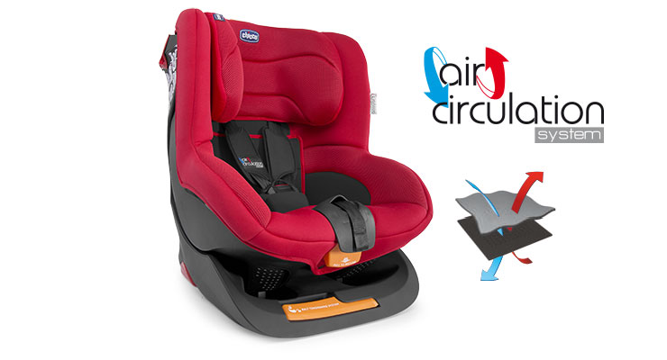 Автокресло Oasys 1, Isofix, красное  