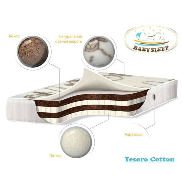 

Детский матрас премиум класса BabySleep - Tesoro, Cotton