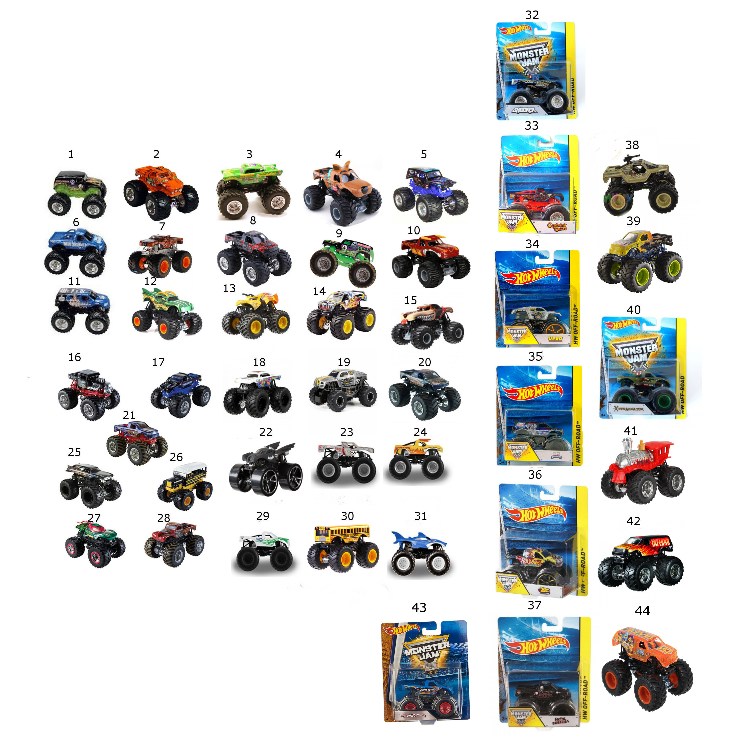 

Hot Wheels. Машинка из серии Monster Jam