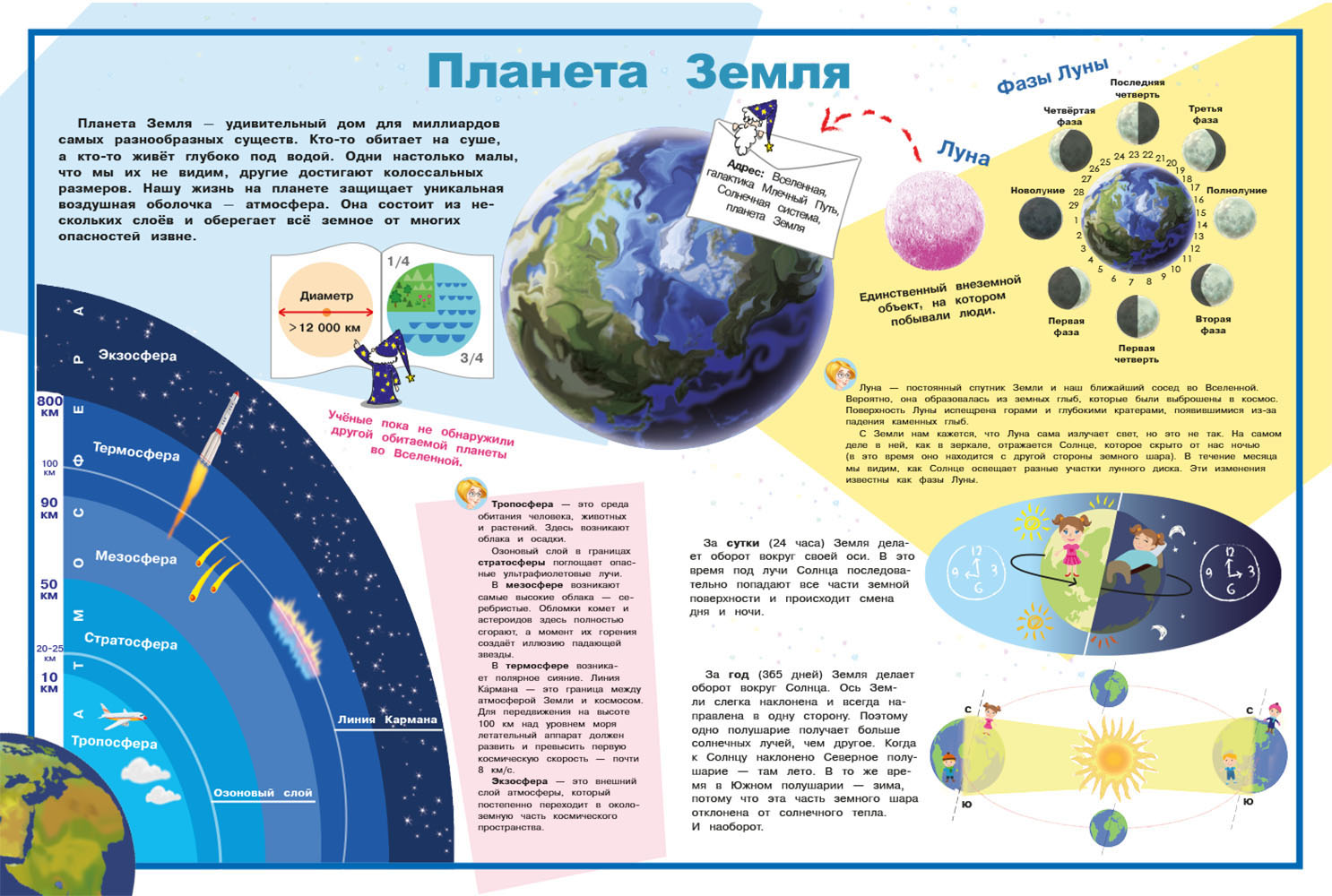 Книга с наклейками из серии Мой первый атлас – Космос  