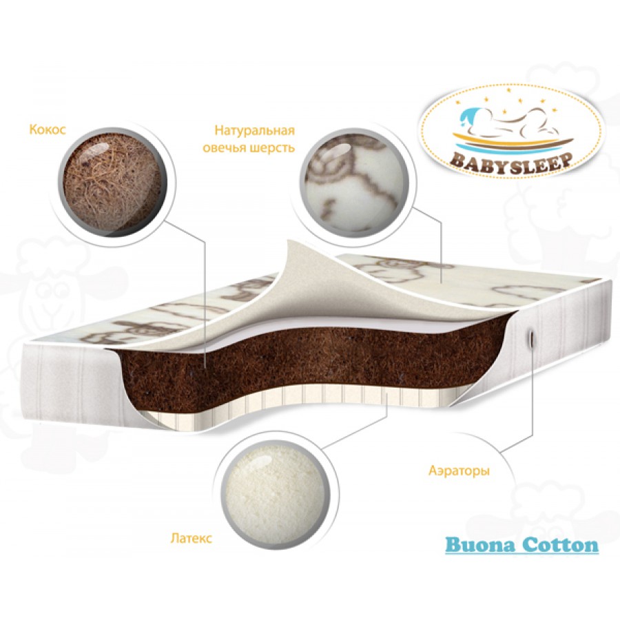 

Детский матрас премиум класса BabySleep Buona Cotton, размер 120 х 60 см.
