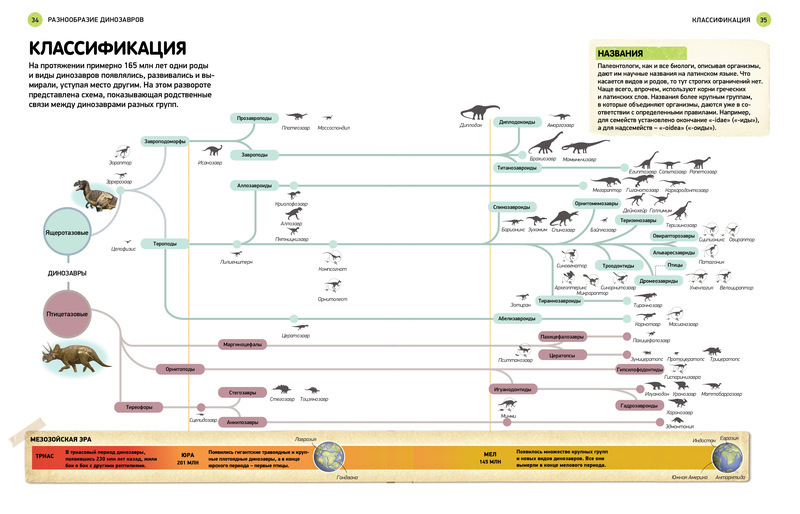 Энциклопедия Всё о динозаврах, новое оформление  