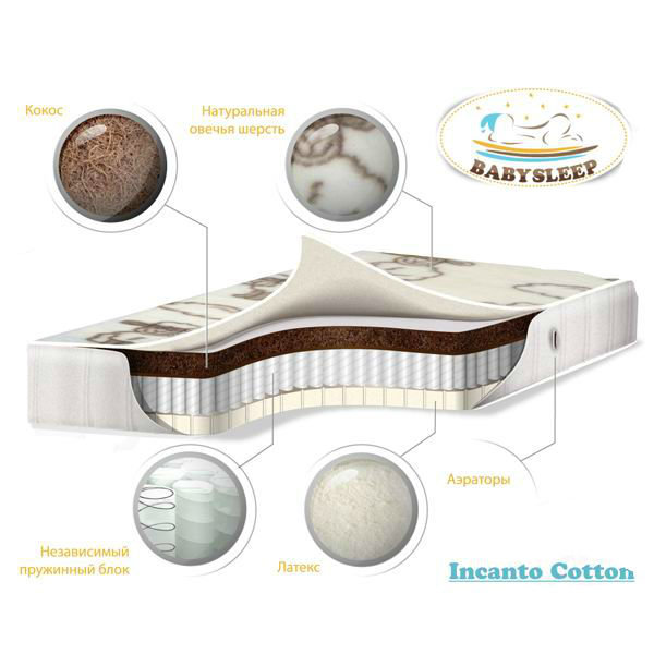 

Детский матрас премиум класса BabySleep – Incanto, Cotton