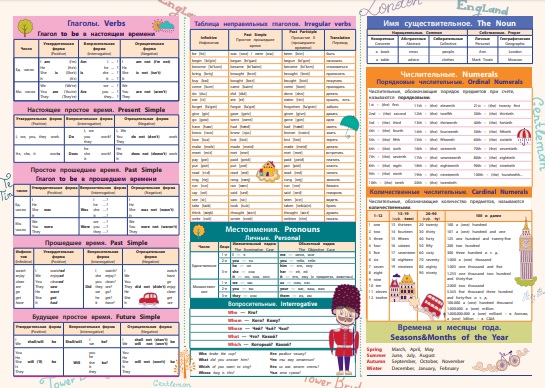 Школьная программа в плакатах - Английский язык: 1-4 классы, все правила  