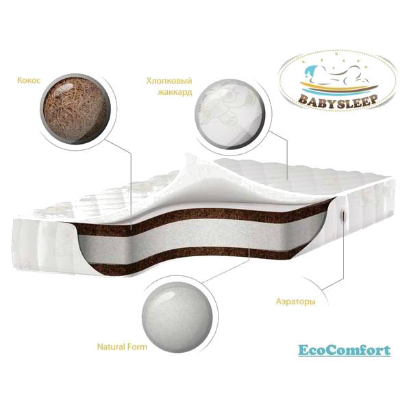 

Детский матрас премиум класса BabySleep – EcoComfort, Cotton