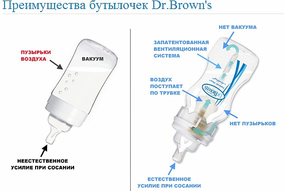 Бутылочка стандартная 250 мл, стекло  