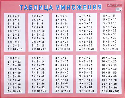Наглядное пособие для начальной школы - Таблица умножения для заучивания от Айрис-Пресс, 19796АП - купить в интернет-магазине ToyWay.Ru