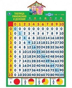 Плакат электронный обучающий - Таблицы умножения и деления. Учим с Лунтиком (Умка, ip6236)
