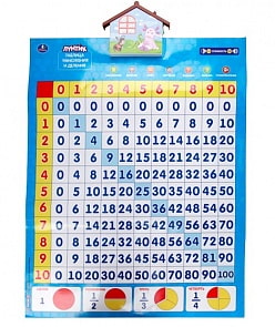Электронный плакат – Таблица умножения и деления. Учим с Лунтиком (Умка, IP6236-1sim)