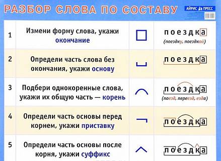 Наглядное пособие для начальной школы - Разбор слова по составу 