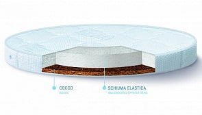 Детский матрас Nuovita Laverita, размер 125 х 75 см. (Nuovita, NUO_ML_125_113)